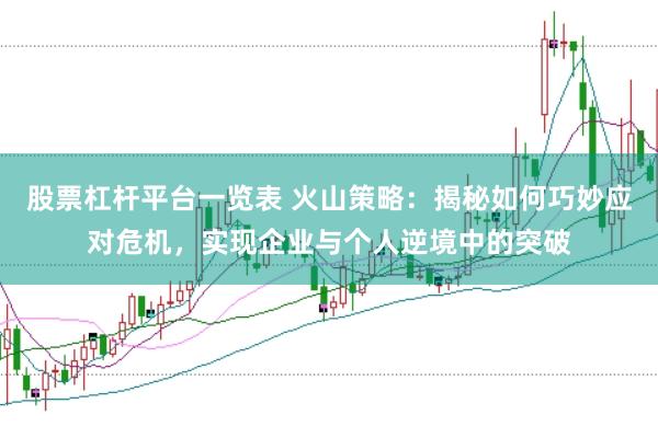 股票杠杆平台一览表 火山策略：揭秘如何巧妙应对危机，实现企业与个人逆境中的突破