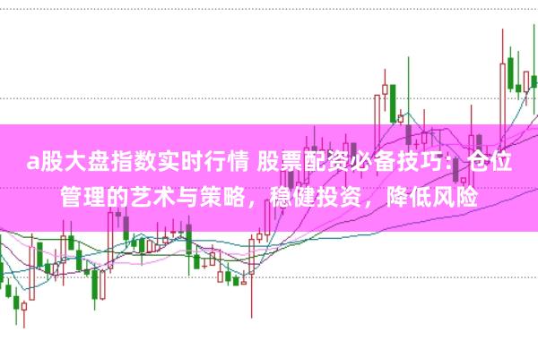 a股大盘指数实时行情 股票配资必备技巧：仓位管理的艺术与策略，稳健投资，降低风险